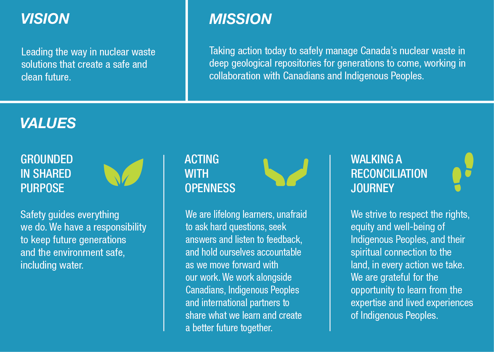 2025 Vision Mission Values