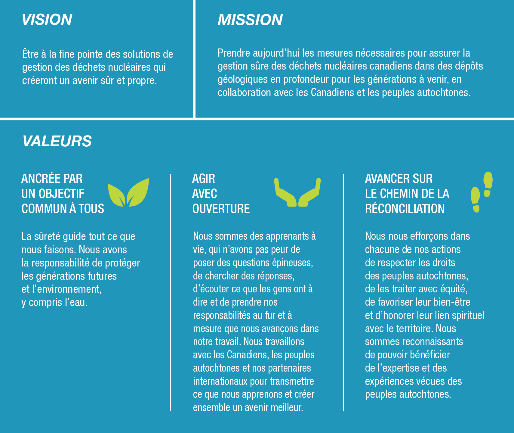 2025 Vision Mission Values